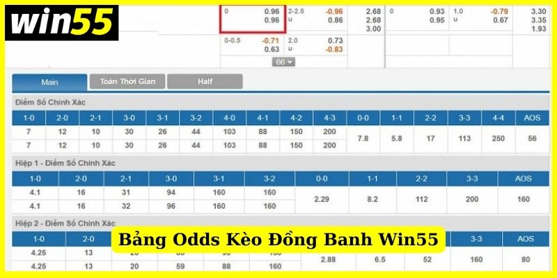 Ví dụ tính tiền cụ thể của cách chơi kèo đồng banh trên Win55