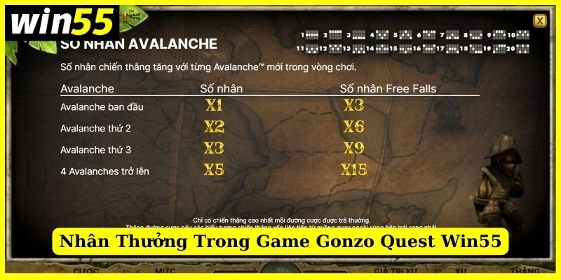 Hệ số nhân tiêu biểu của Gonzo Quest Win55